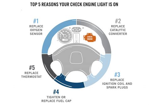 Disconnecting the battery may reset the check engine light in most cars, but the light will come back if the problem is not repaired. TECH: Top 10 Reasons Why Your Check Engine Light Is On ...