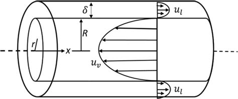 Axisymmetric Flow In A Heat Pipe Devoid Of A Wick Download