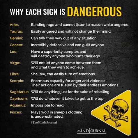 Why Each Zodiac Sign Is Dangerous Libra Zodiac Facts Zodiac Sign