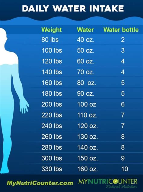 For most healthy adults, the finding time to exercise can be a challenge. How Much Water Should You Drink Per Day? #water # ...