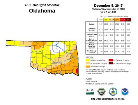 Oklahoma Farm Report Drought Consumes Over 50 Percent Of Oklahoma