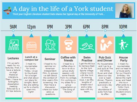Day In The Life Of An English Literature Student Student Voices