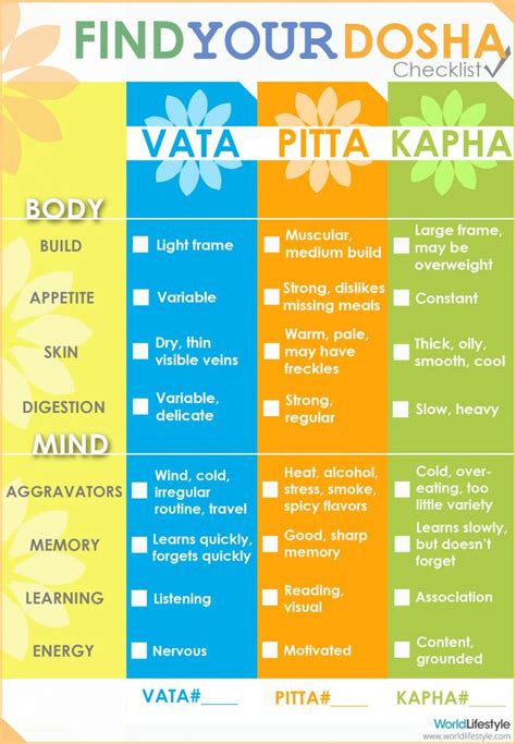 According to ayurveda, there are five elements that make up the what to eat for your body type. The Complete Guide to a Soulful Ayurveda Diet - Butterkicap