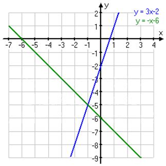 Álgebra lineal : UNIDAD 3. SISTEMA DE ECUACIONES LINEALES