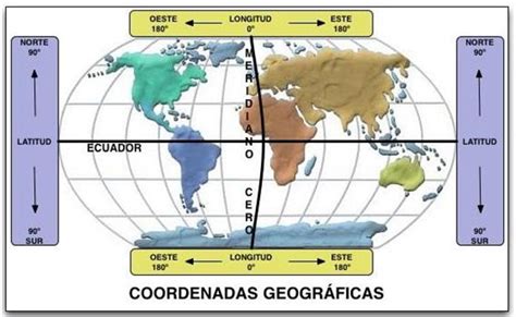 What is a coordinate reference system? Clases de Geografía: Latitud y Longitud.