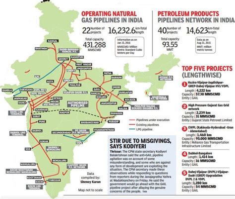 Gas Based Economy Natural Gas Sector Of India