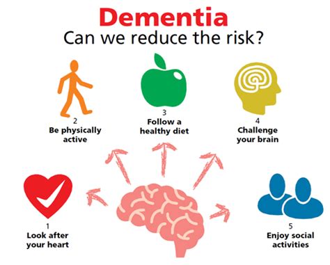 Can We Reduce The Risk Alzheimer Disease Foundation