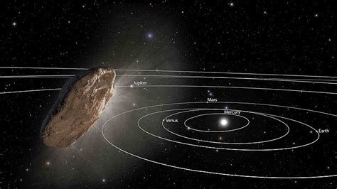 10 Weetjes Over ‘oumuamua Een Mysterieus Object In Ons Zonnestelsel