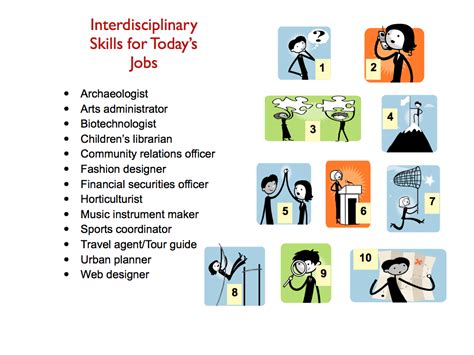 Interdisciplinary Skills Instructional Resources