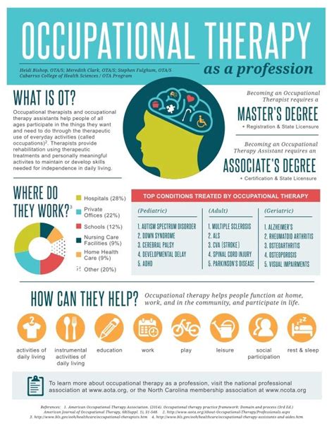 By Ots For Ots A Guide To Inventions By Occupational Therapists Artofit