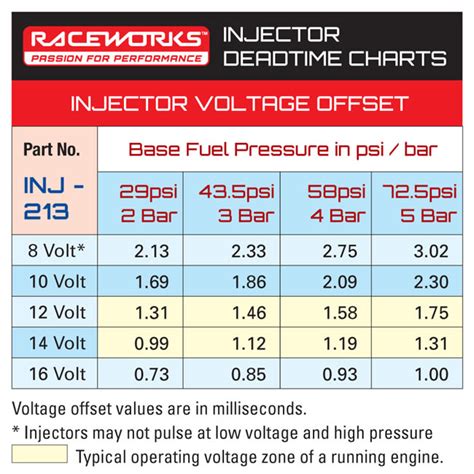 Fuel Injector Resistance Chart My Xxx Hot Girl