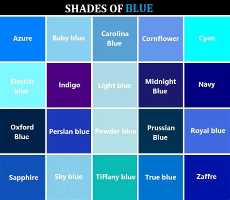 77 Shades Of Blue Hair Dye Chart Technique Blue Shades Colors Types