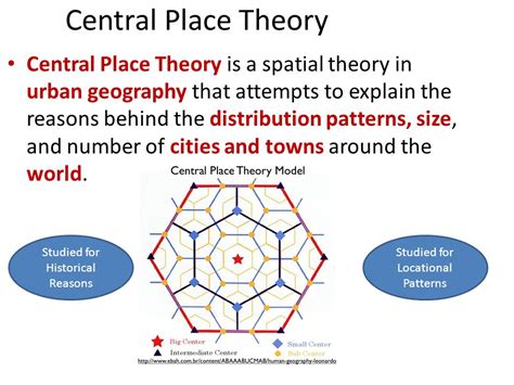 Christaller Central Place Theory Ppt Video Online Download