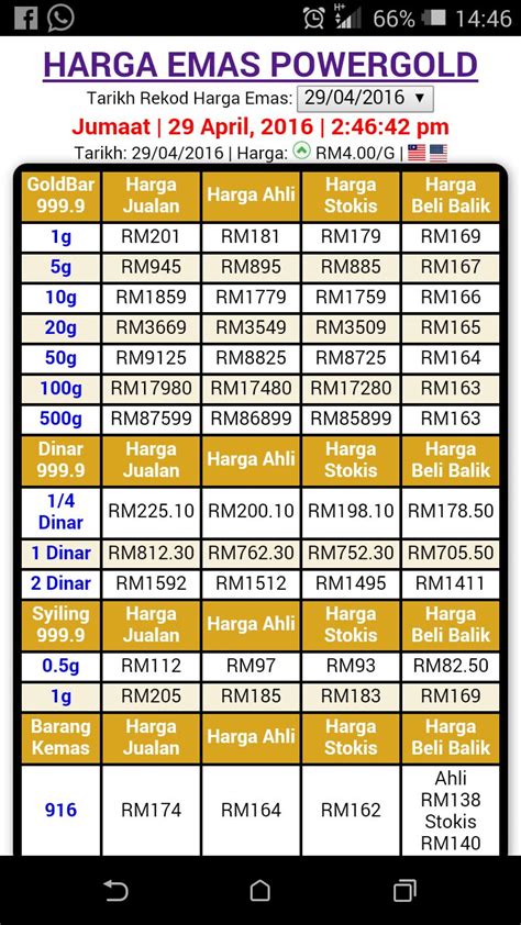 Senarai harga rantai emas 916 malaysia terkini 2018. Seindah Mimpiku: Harga Emas Makin Naik, Naik dan Naik Lagi!