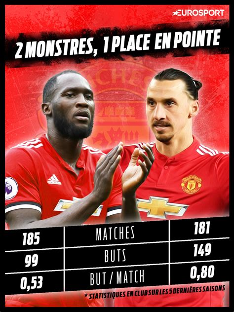 The clash of zlatan ibrahimovic & romelu lukaku 2020/2021. Lukaku et Ibrahimovic peuvent-ils cohabiter ? - Ligue des ...