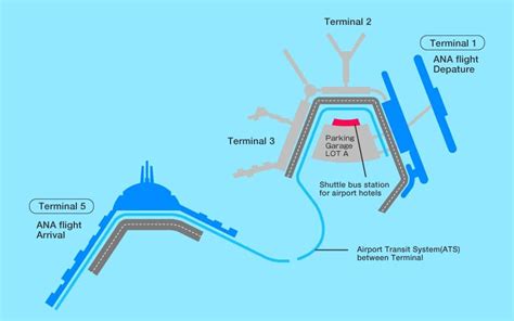 Chicago Ohare International Airport Airport And City Info At The