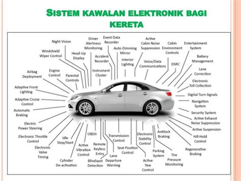 Bahagian Bahagian Kereta Dalam Bahasa Melayu Englshgras