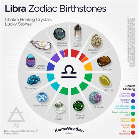 Libra Zodiac Sign Dates Personality Compatibility Libra Zodiac