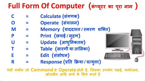 Computer Ka Full Form Ll Computer Ka Full Form Kya Hota Hai Youtube