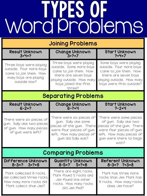 Types Of Word Problems Word Problems Math Word Problems Math Words