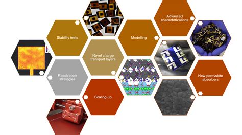 Perovskite Solar Cells