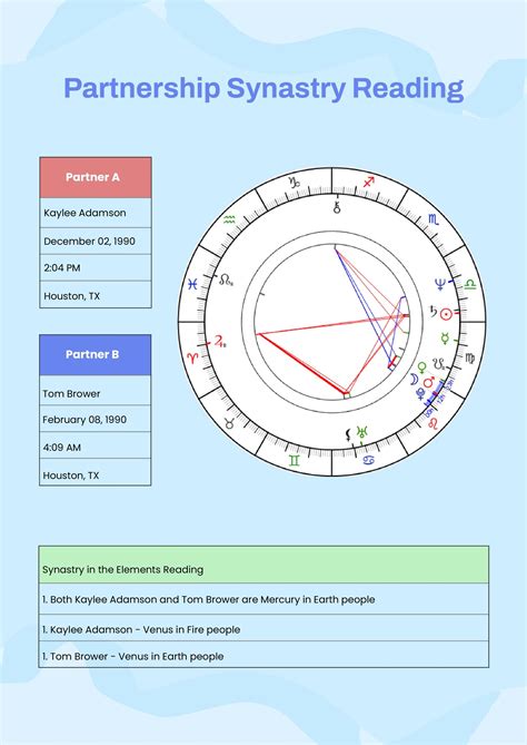 Free Synastry Chart Templates And Examples Edit Online And Download
