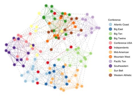 Chapter Advanced Network Visualization Introduction To Network Analysis Using R