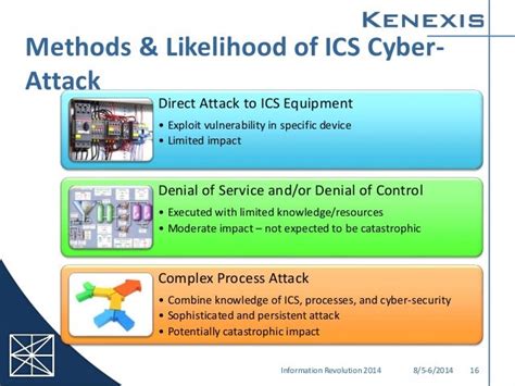 Cyber And Process Attack Scenarios For Ics