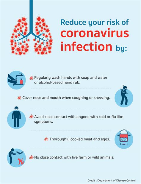 Reduce your risk of corovirus infection