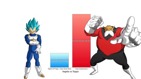 If you haven't, i'll tell you now, it's impossible. Vegeta vs Toppo Power Levels - Dragon Ball Z/Super - YouTube
