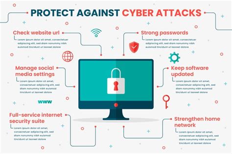 How To Protect Against Cyber Attacks