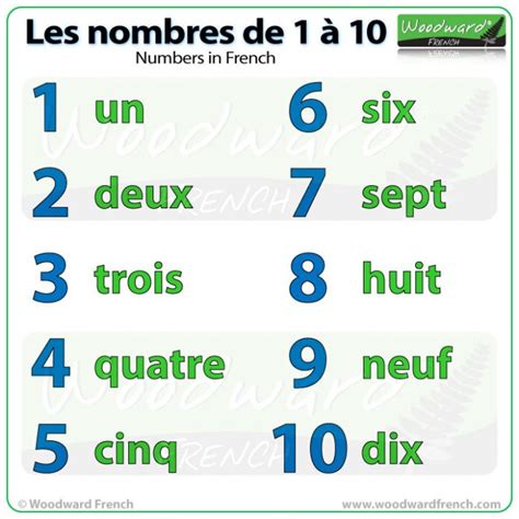 Numbers From 1 To 10 In French Woodward French