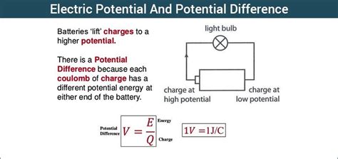What Is Electric Potential And Potential Difference Definition Formula