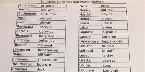 This Guide Will Help You Pronounce Louisiana Last Names And Its Genius