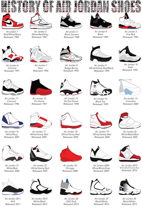 Air Jordan Shoes Through The Years Art