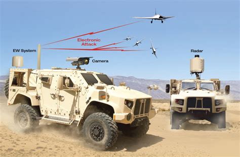 Silent Archer Detects And Destroys Uas Vision
