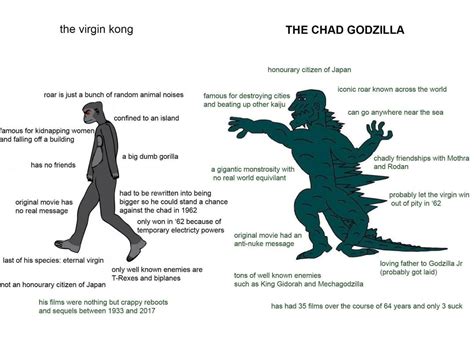 The Virgin Kong Vs The Chad Godzilla Godzilla Vs Kong Know Your Meme