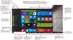Download Labeled Parts Of Windows 10 Desktop Pics Berita Seputar