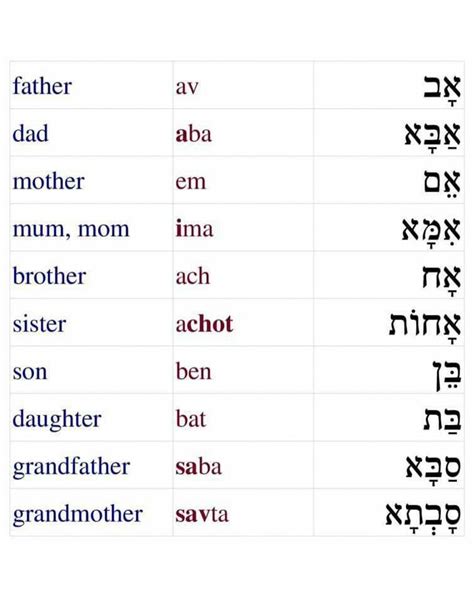 Pin On Learn Hebrew Today