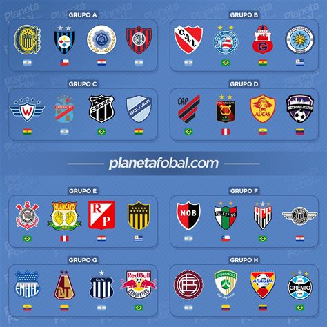 Grupos, sedes, fechas y hora de la copa américa 2021. Grupos de la Copa Sudamericana 2021