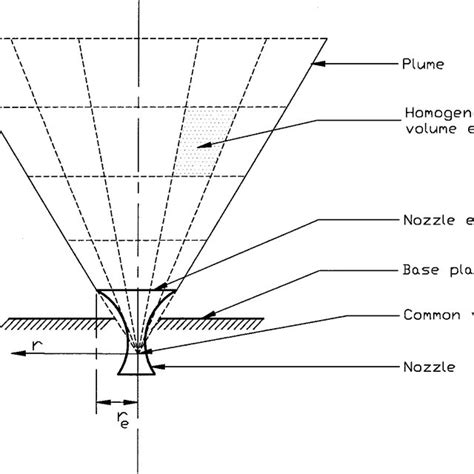 Geometric Model For Plume Download Scientific Diagram