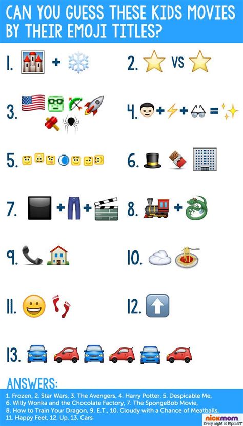 Can you speak fluent emoji? Can You Guess These Kids Movies by Their Emoji Titles ...