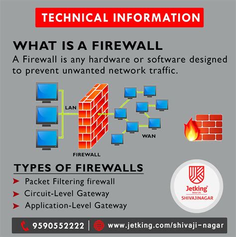 Learn About Different Types Of Firewall Explained In Images