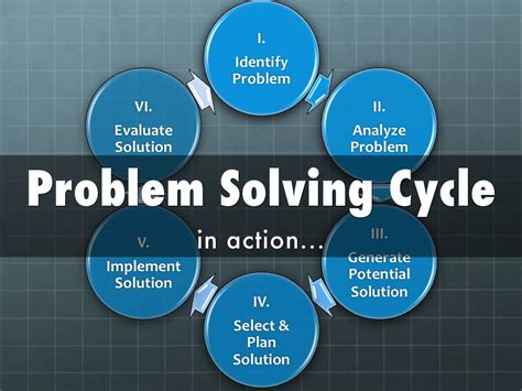 Problem Solving Cycle By Timothy Selgrat