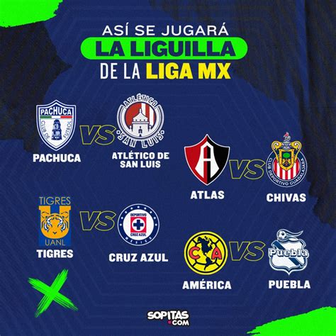 Así se jugará la Liguilla del Clausura 2022 de la Liga MX Contacto