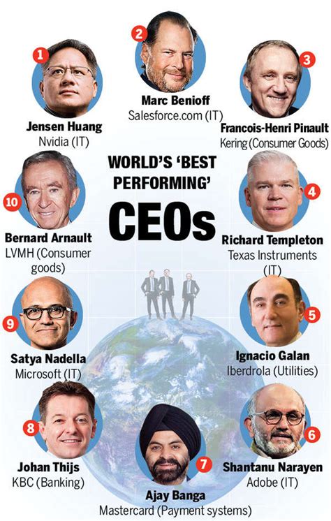 Infographic Three Indian Origin Ceos Among Worlds 10 Best Performing