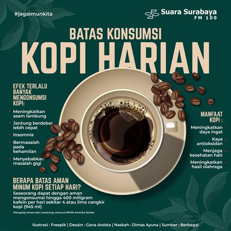 Batas Konsumsi Kopi Harian