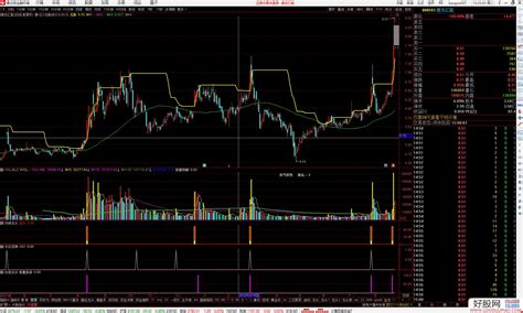 通达信擒龙捉妖 自从用了这套指标 时不时吃到大肉 指标开源 附图 通达信公式下载 好股网