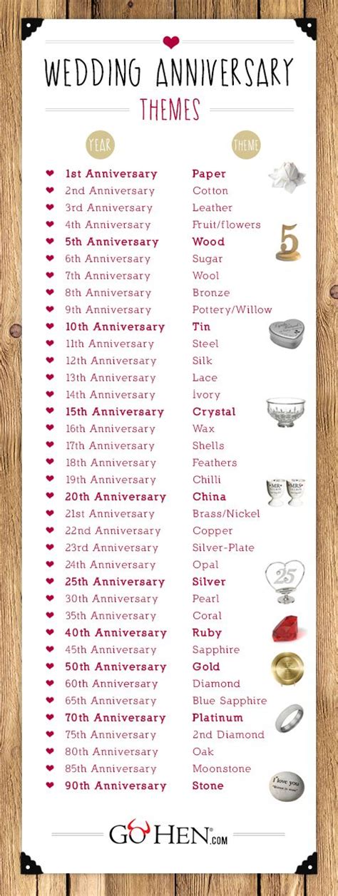 Anniversary gifts & gift ideas. wedding anniversary gift list by year aDEwi6RwG | LOVE ...