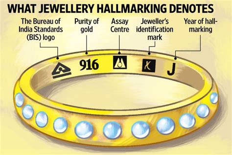 Difference Between 14k 18k 22k And 24k Gold Jewellery